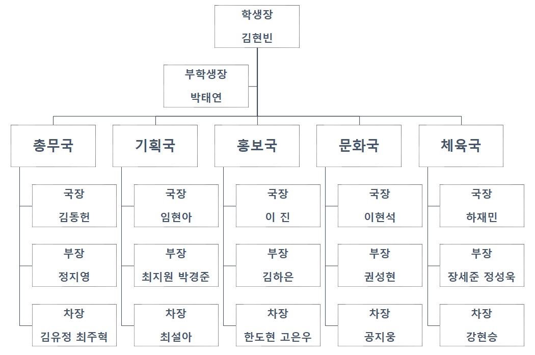 학생회