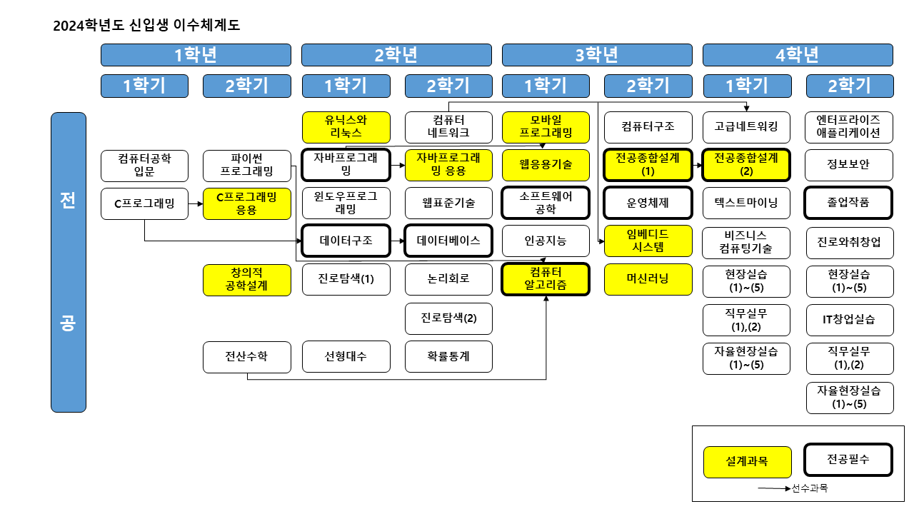 2024 이수체계도