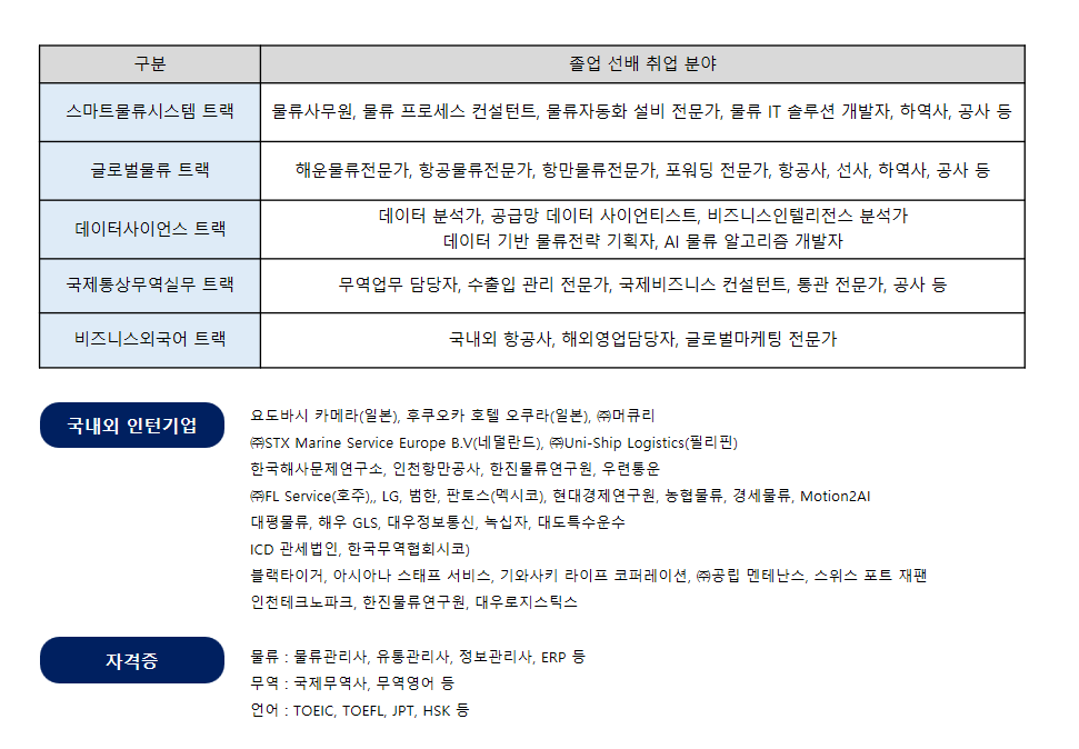 졸업 후 진로