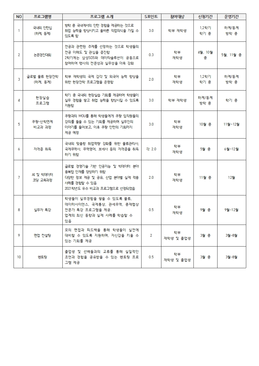 비교과