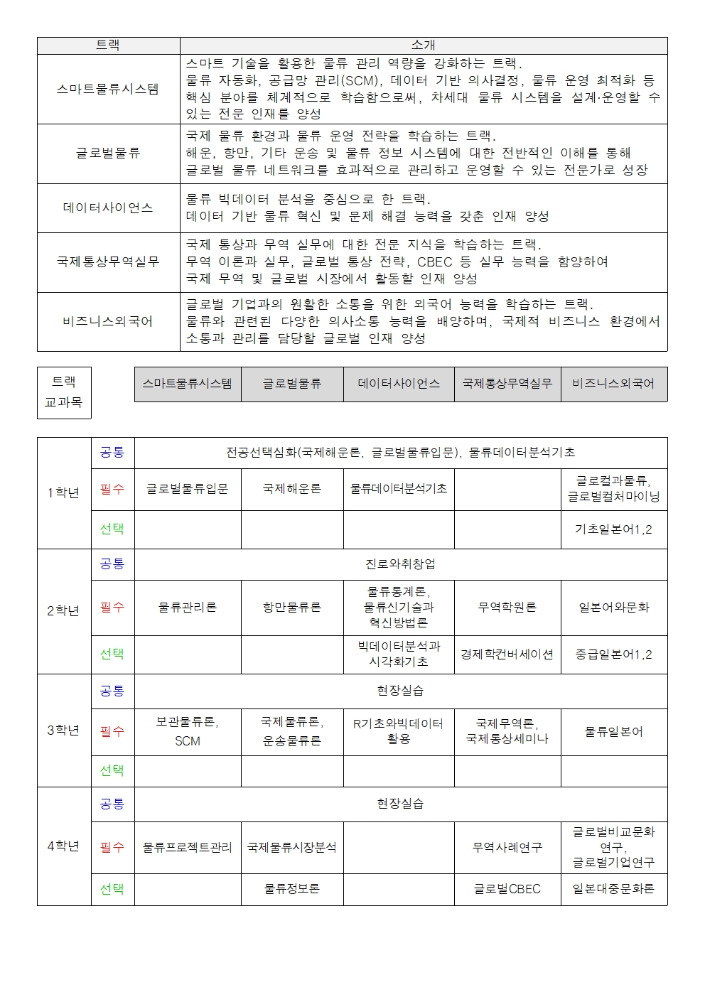 전공트랙