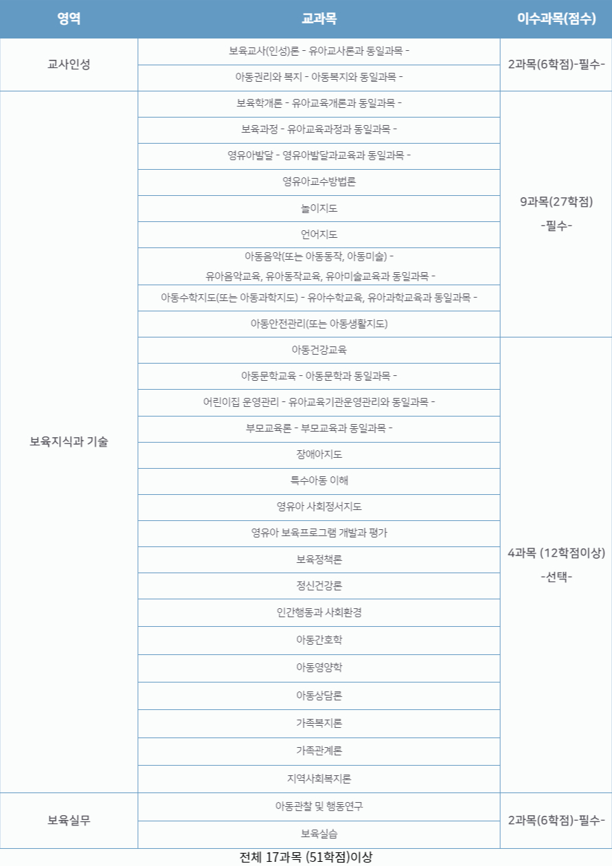 보육교사2급