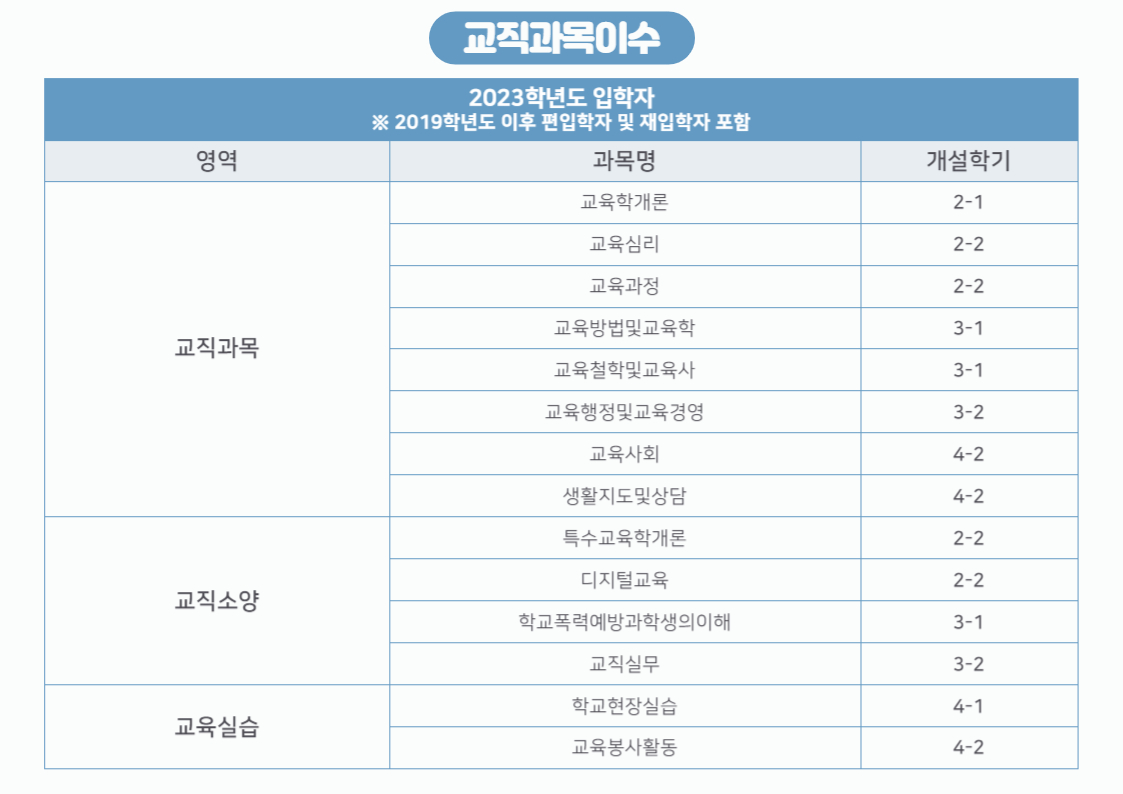 교직이수2