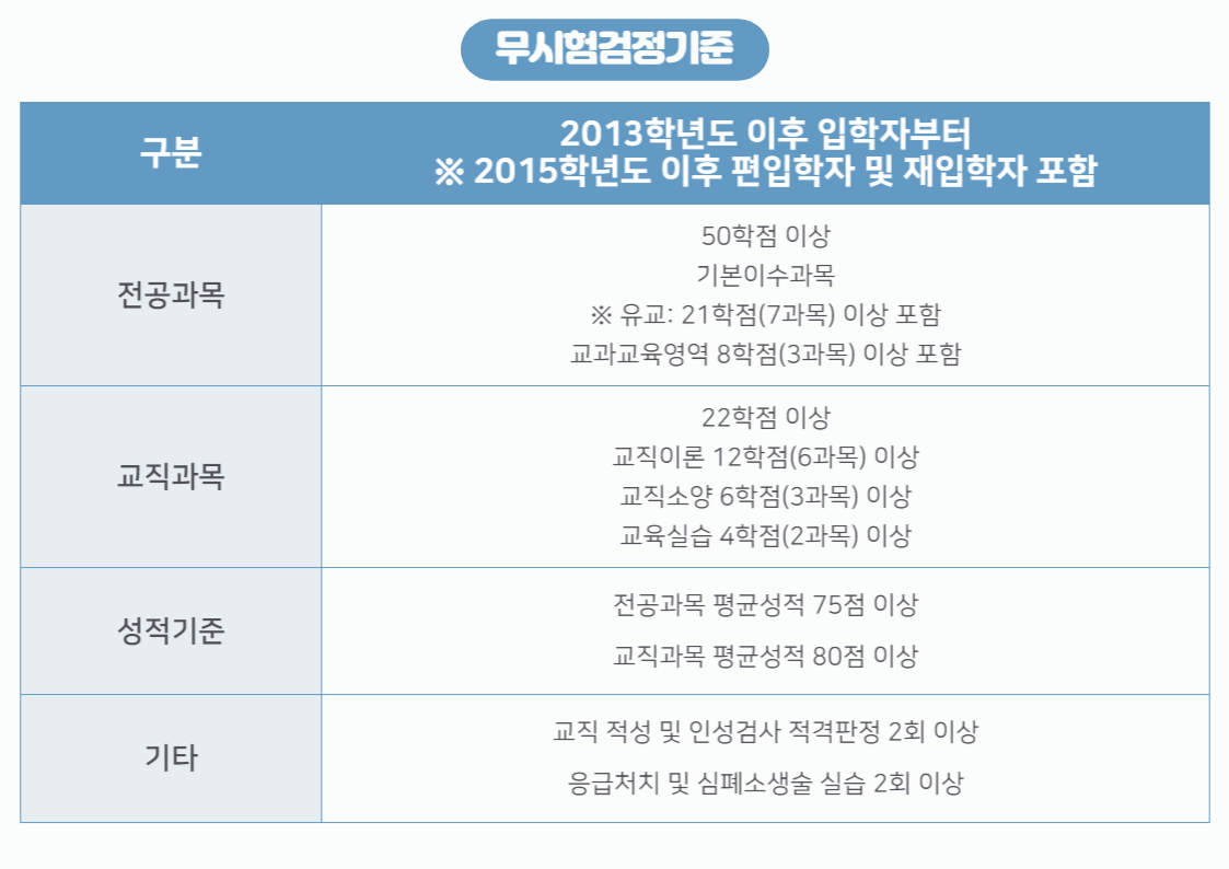 무시험검정