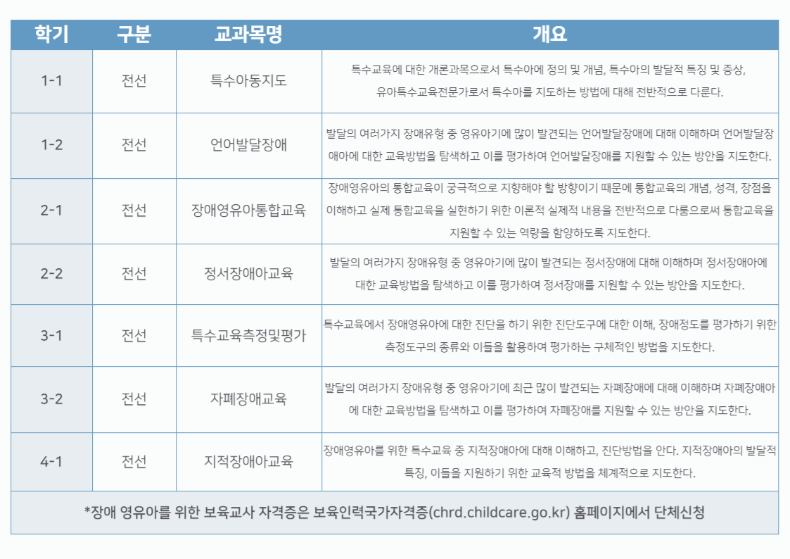 장애아자격증수정2