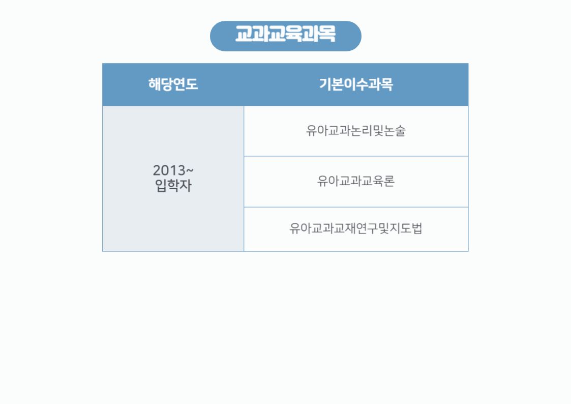 24년 교과교육과목