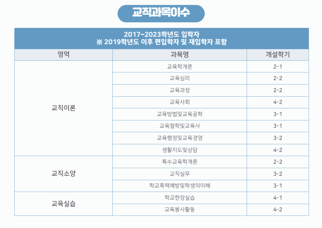 24교직과목이수