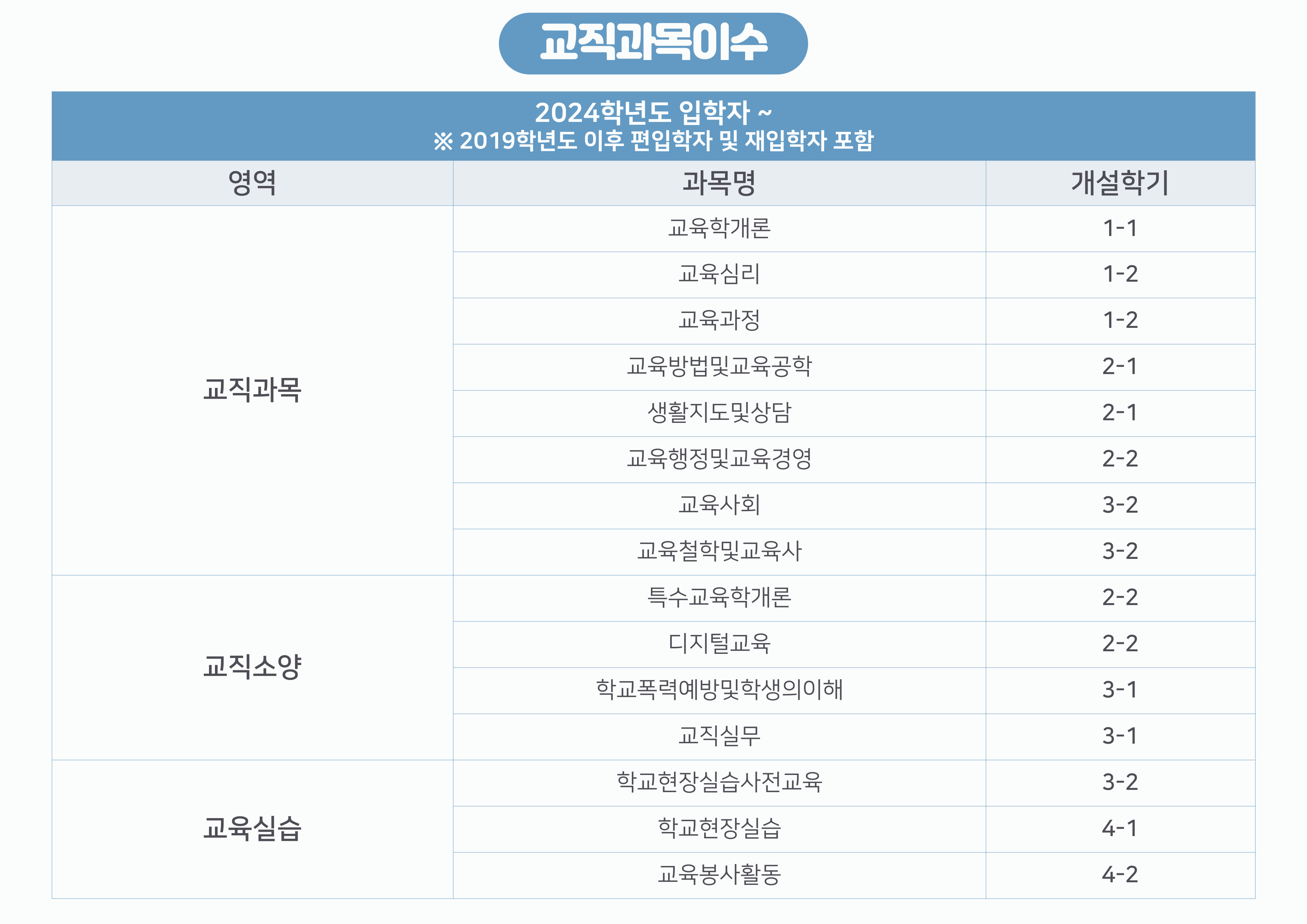 24교직이수
