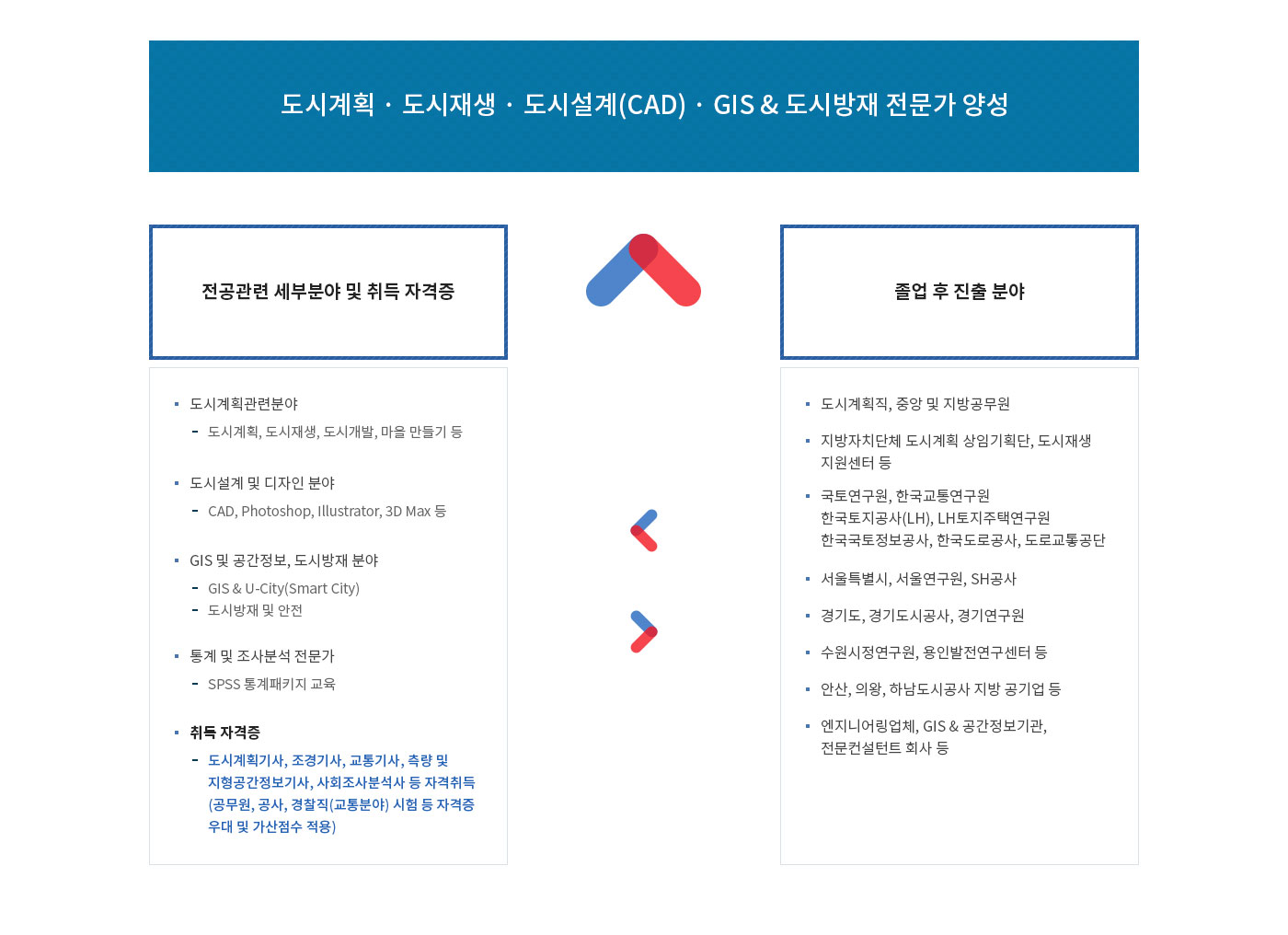 졸업 후 진로 및 전망