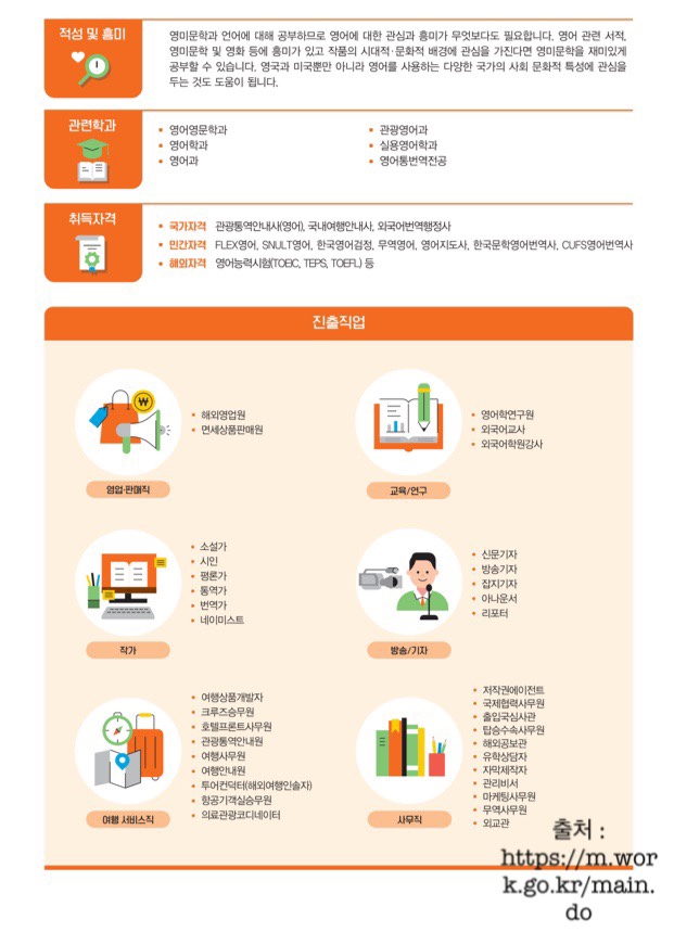영어영문학과 진로(진출분야)