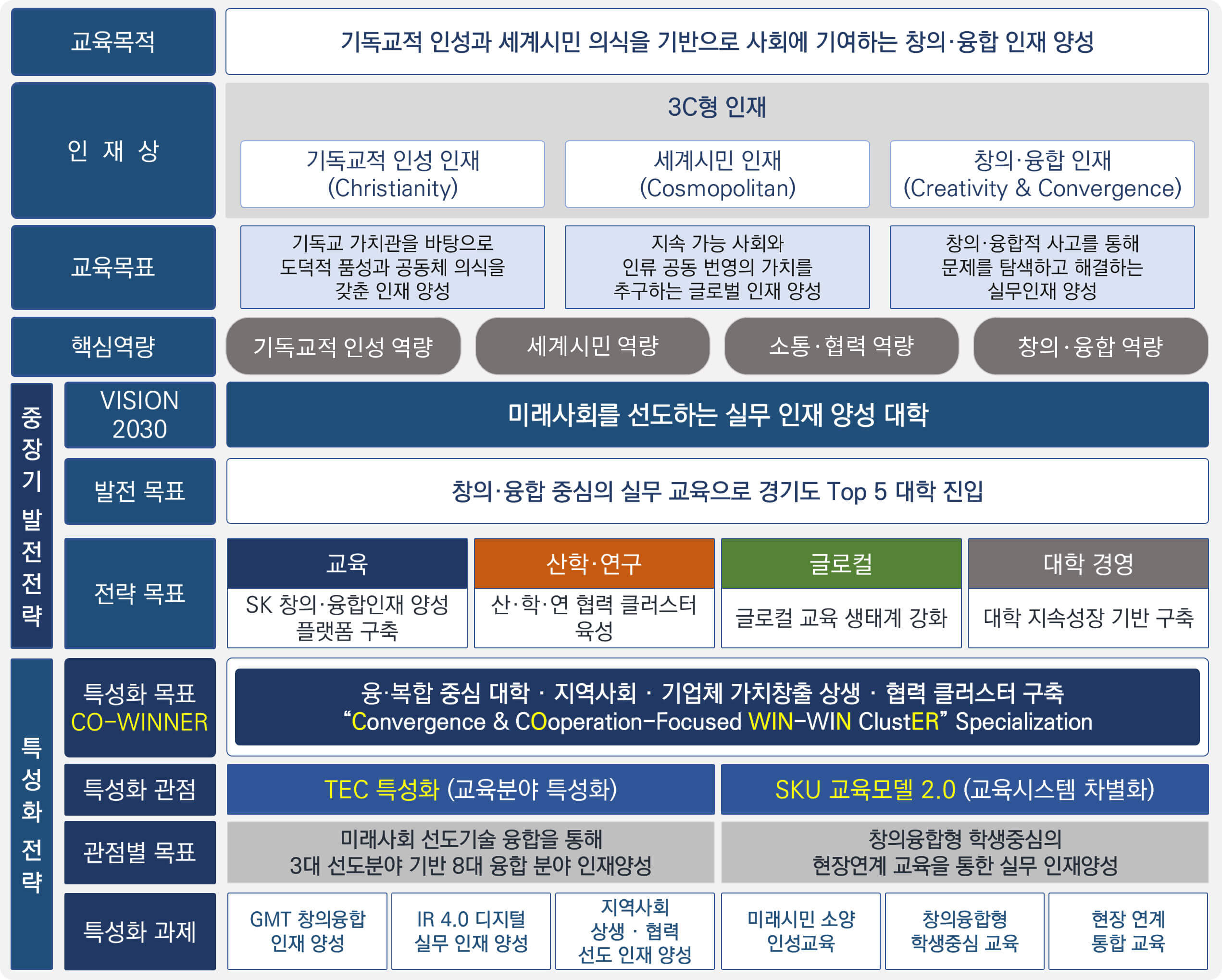 중장기 발전전략 체계