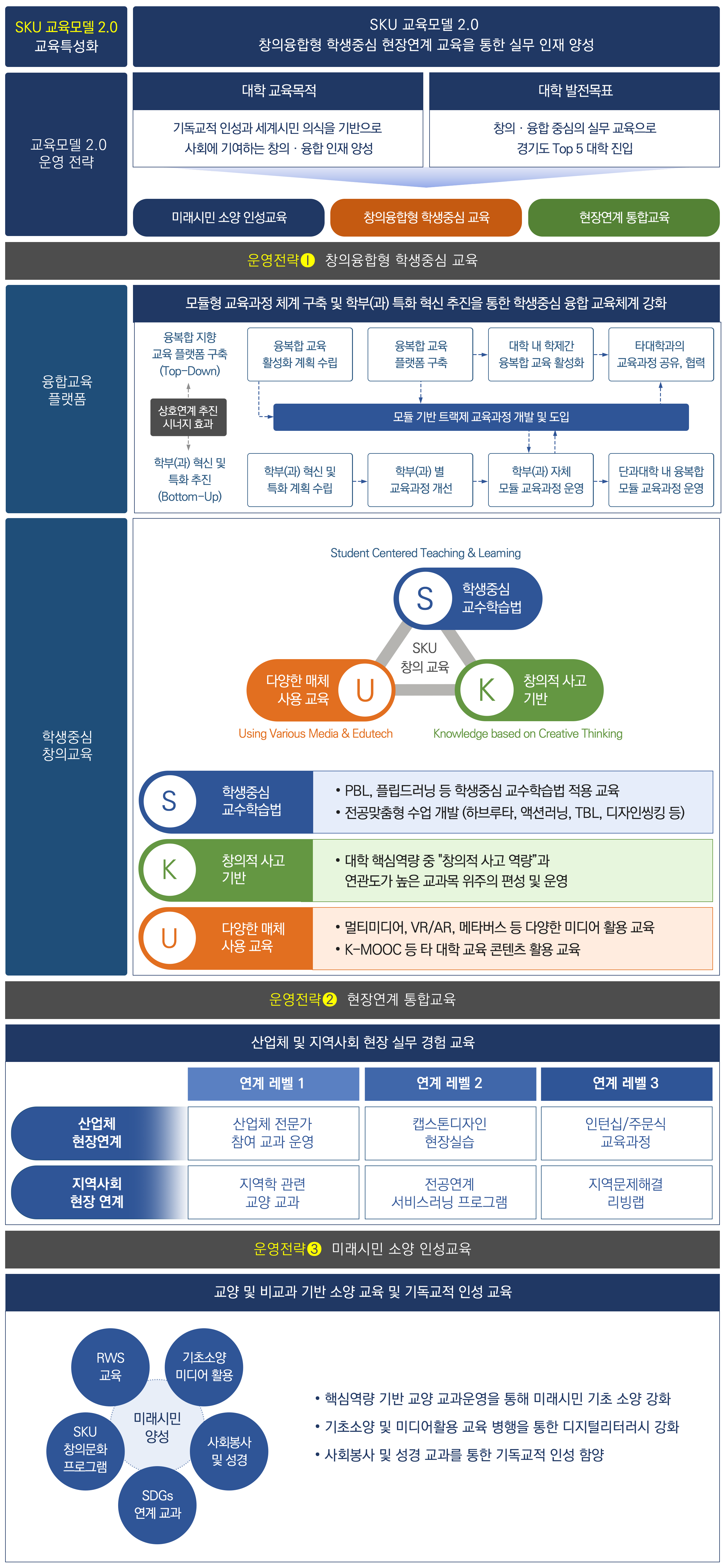 교육 시스템 차별화-SKU 교육모델 2.0