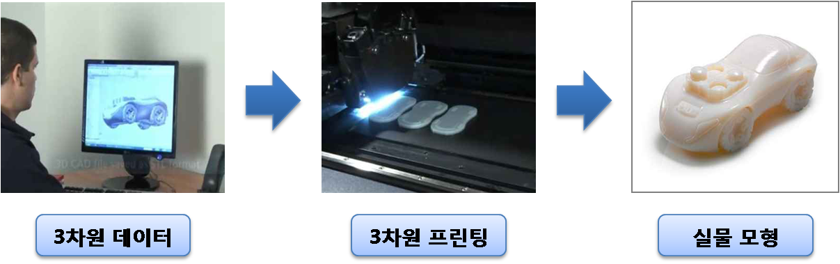 3DPrinting센터개요