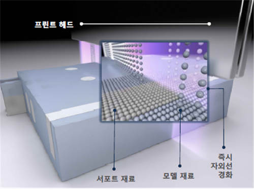 polyJet Technology