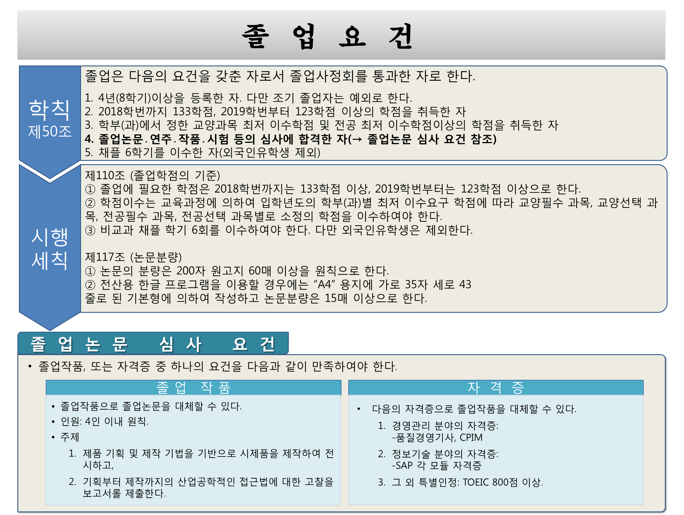 ~21학번 졸업요건