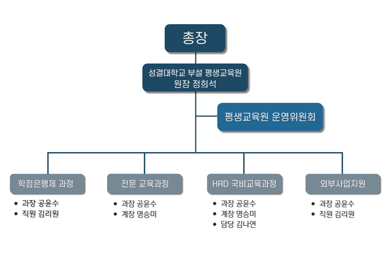 조직도(2024.4)