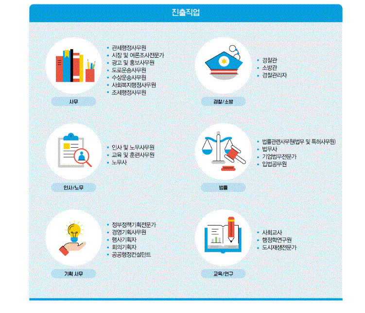행정학과 졸업 후 진출 직업