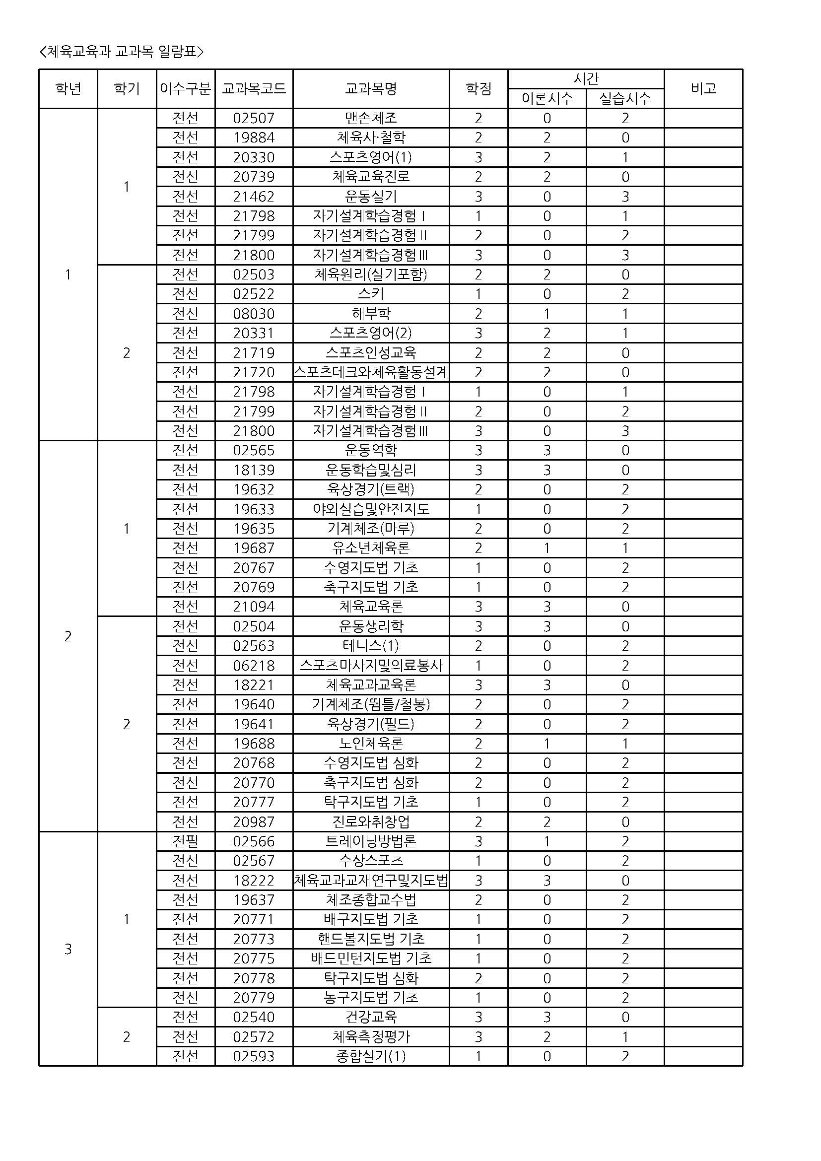 체육교육과 2025 교과목 일람표_페이지