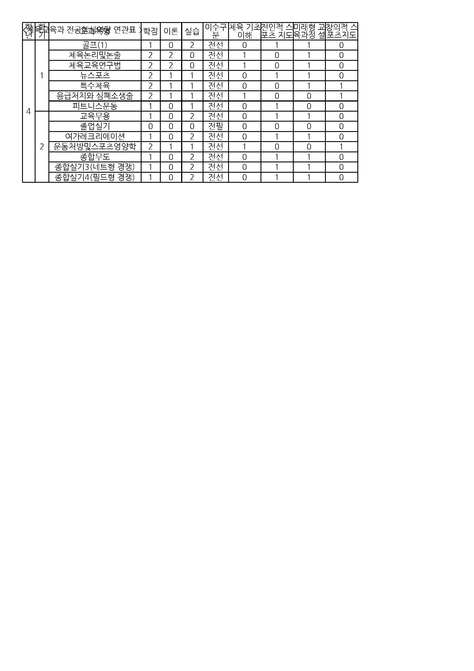 체육교육과 2025 교과목 일람표_페이지