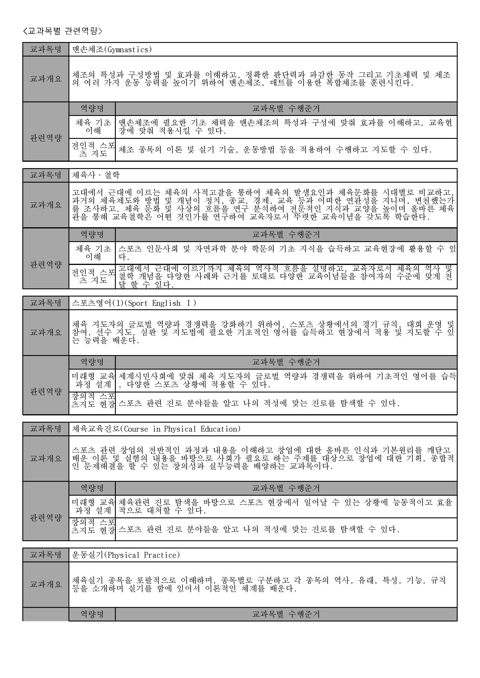 체육교육과 2025 교과목 일람표_페이지
