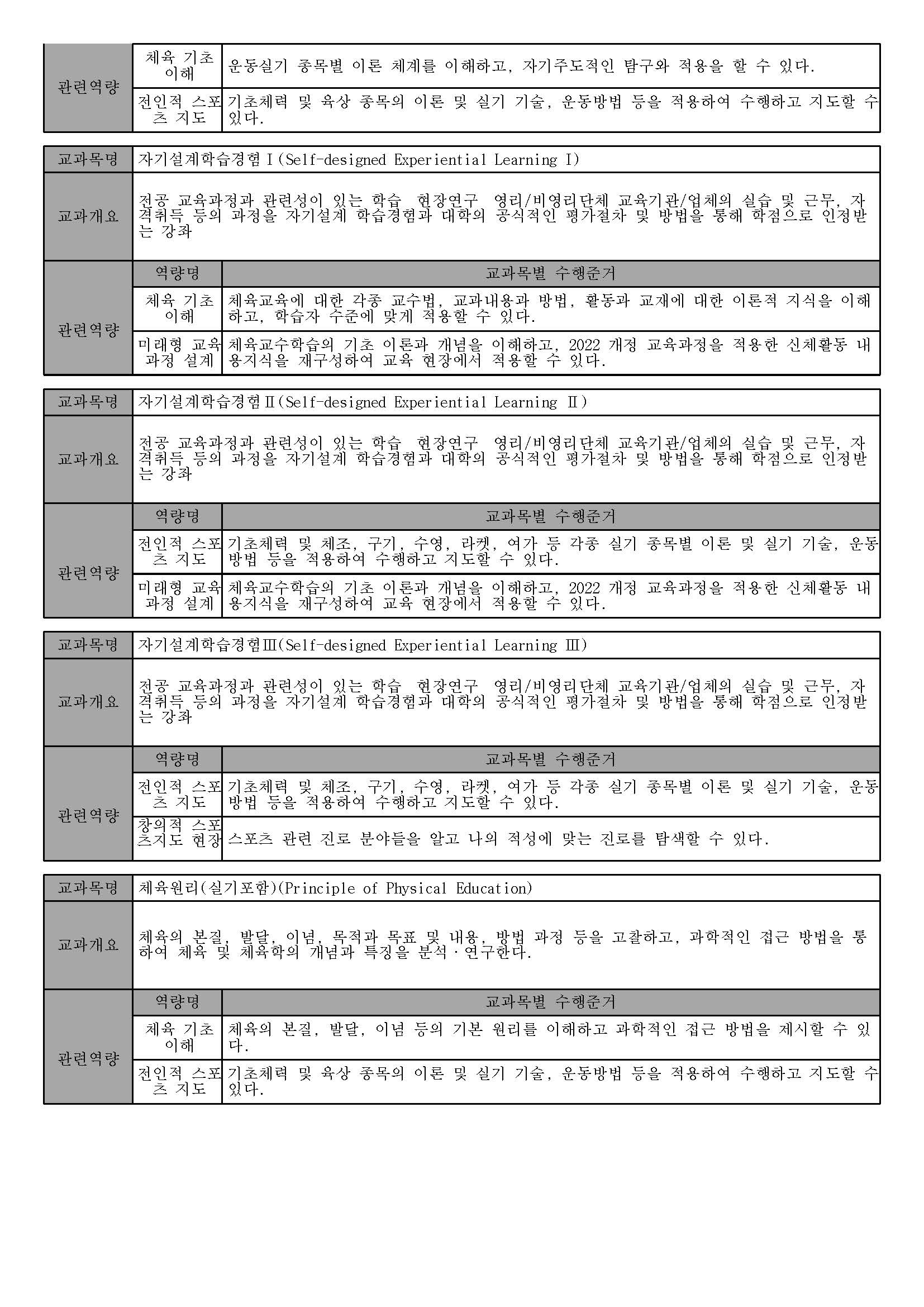체육교육과 2025 교과목 일람표_페이지