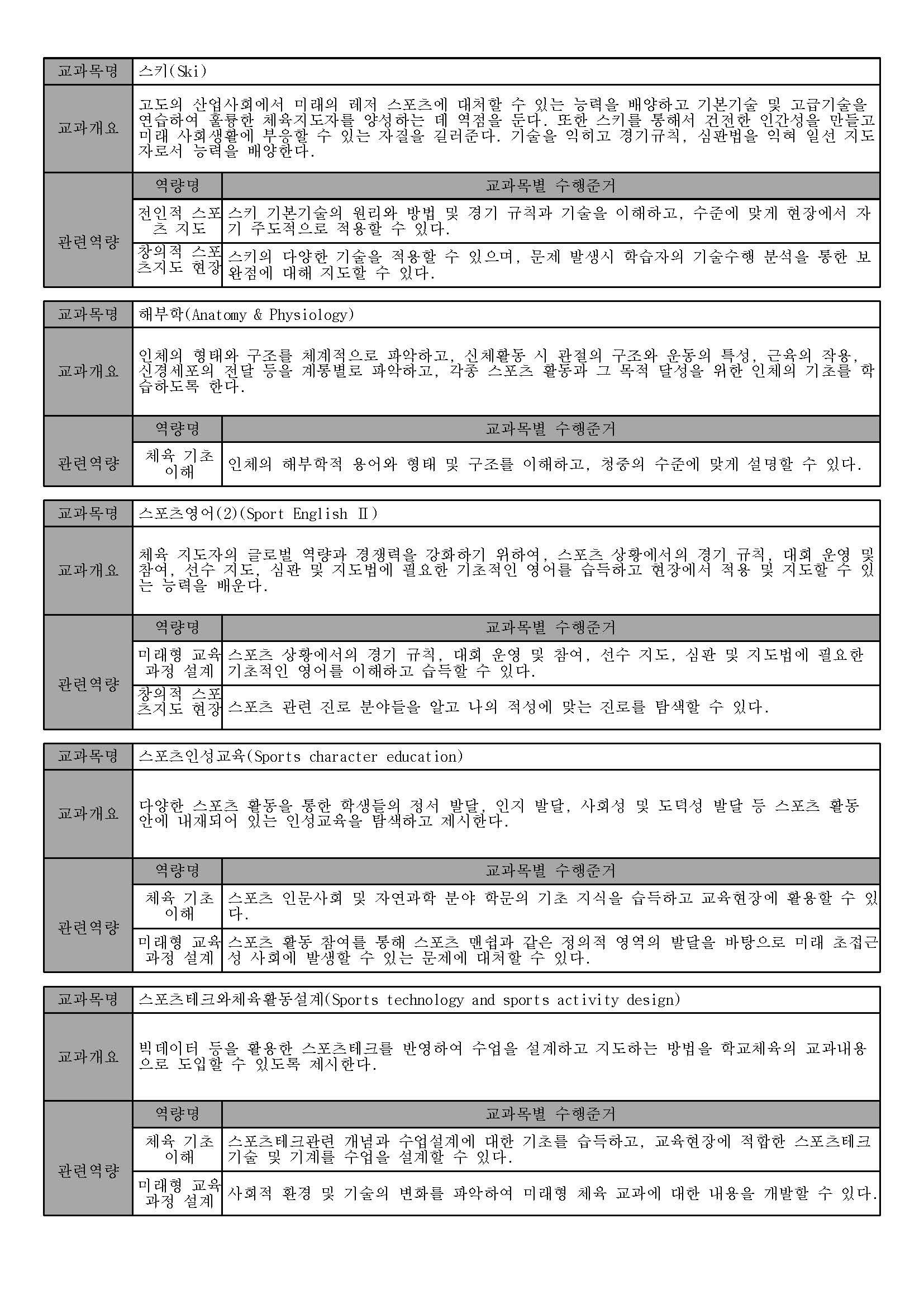 체육교육과 2025 교과목 일람표_페이지
