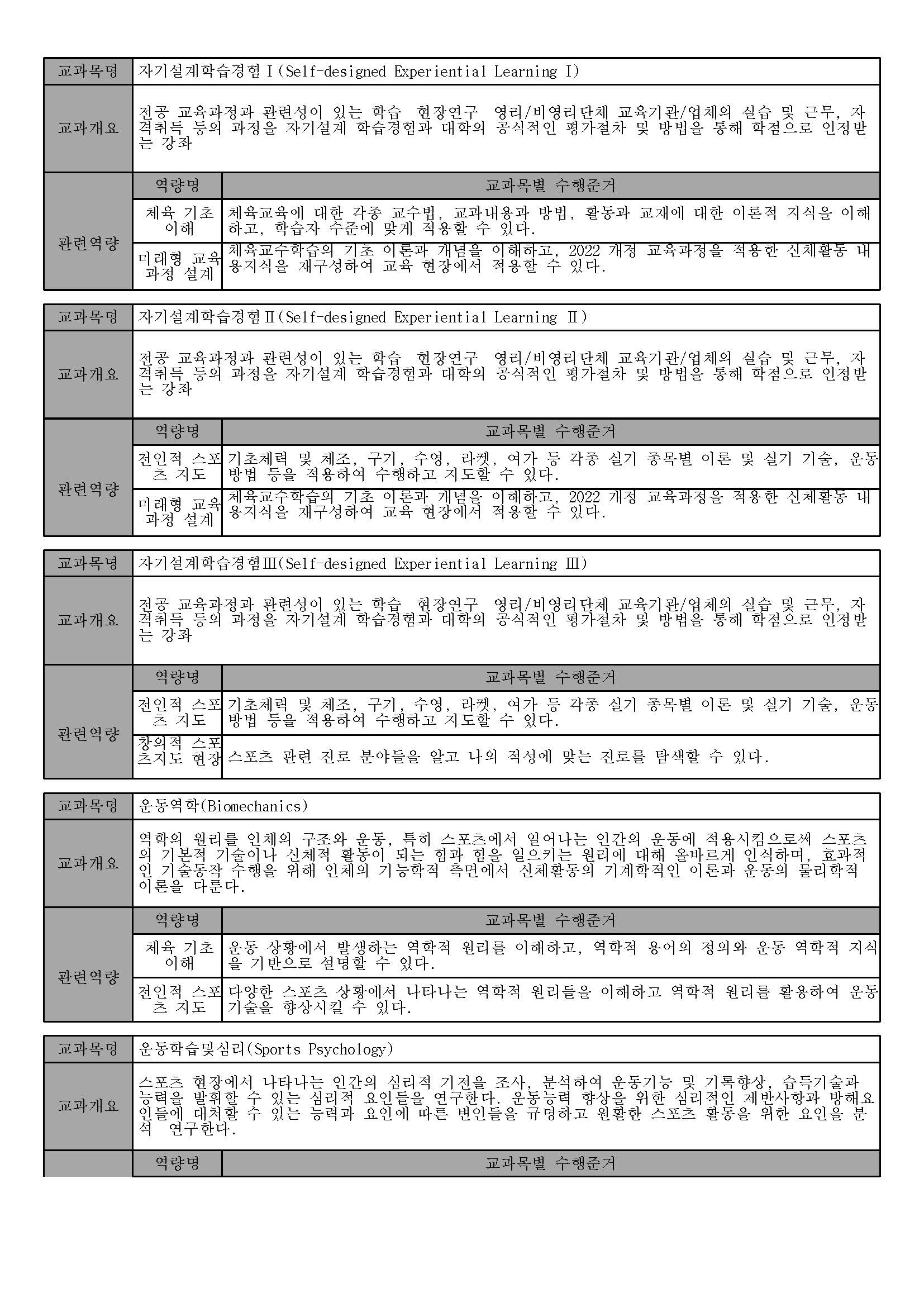 체육교육과 2025 교과목 일람표_페이지