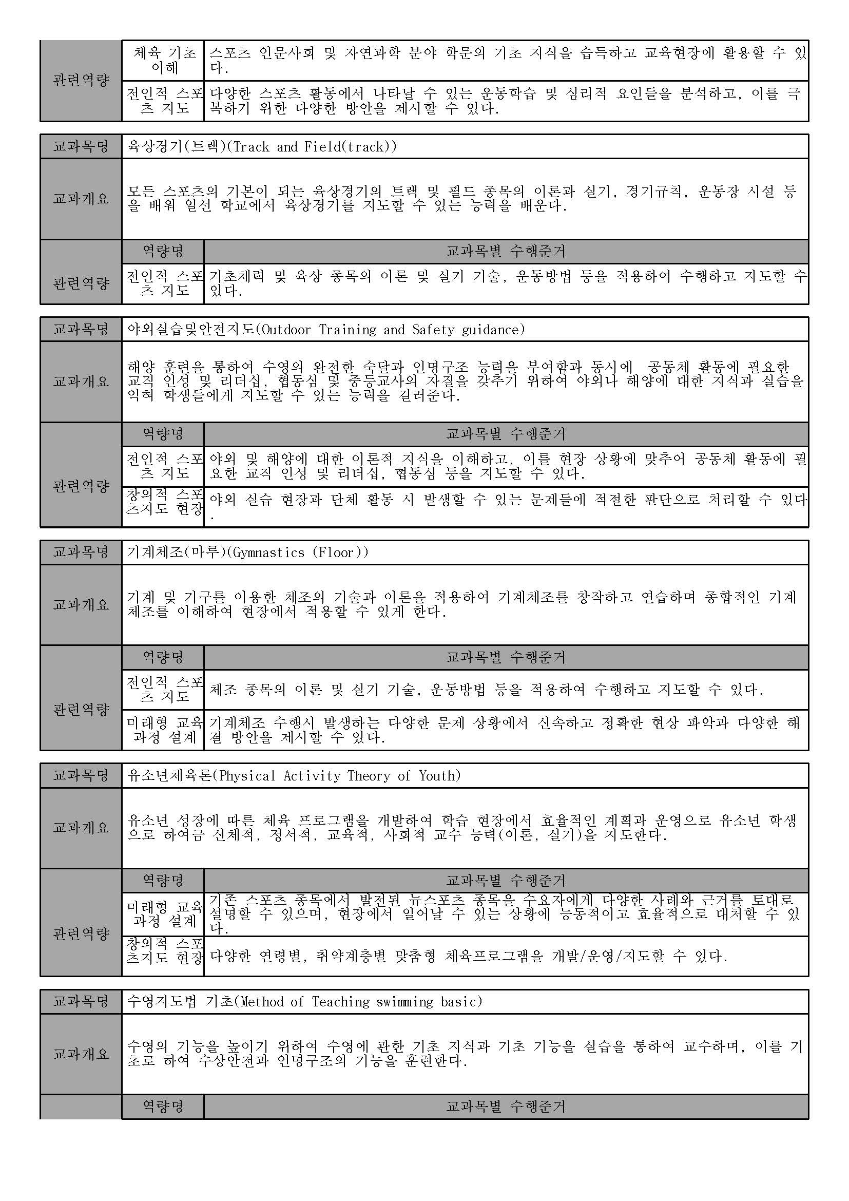 체육교육과 2025 교과목 일람표_페이지