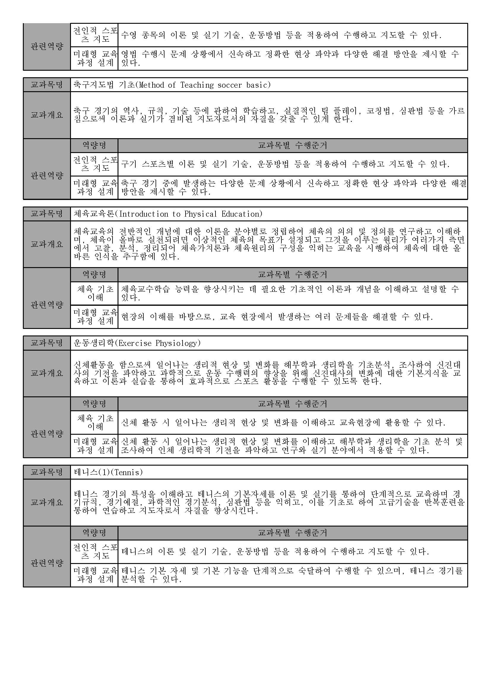 체육교육과 2025 교과목 일람표_페이지
