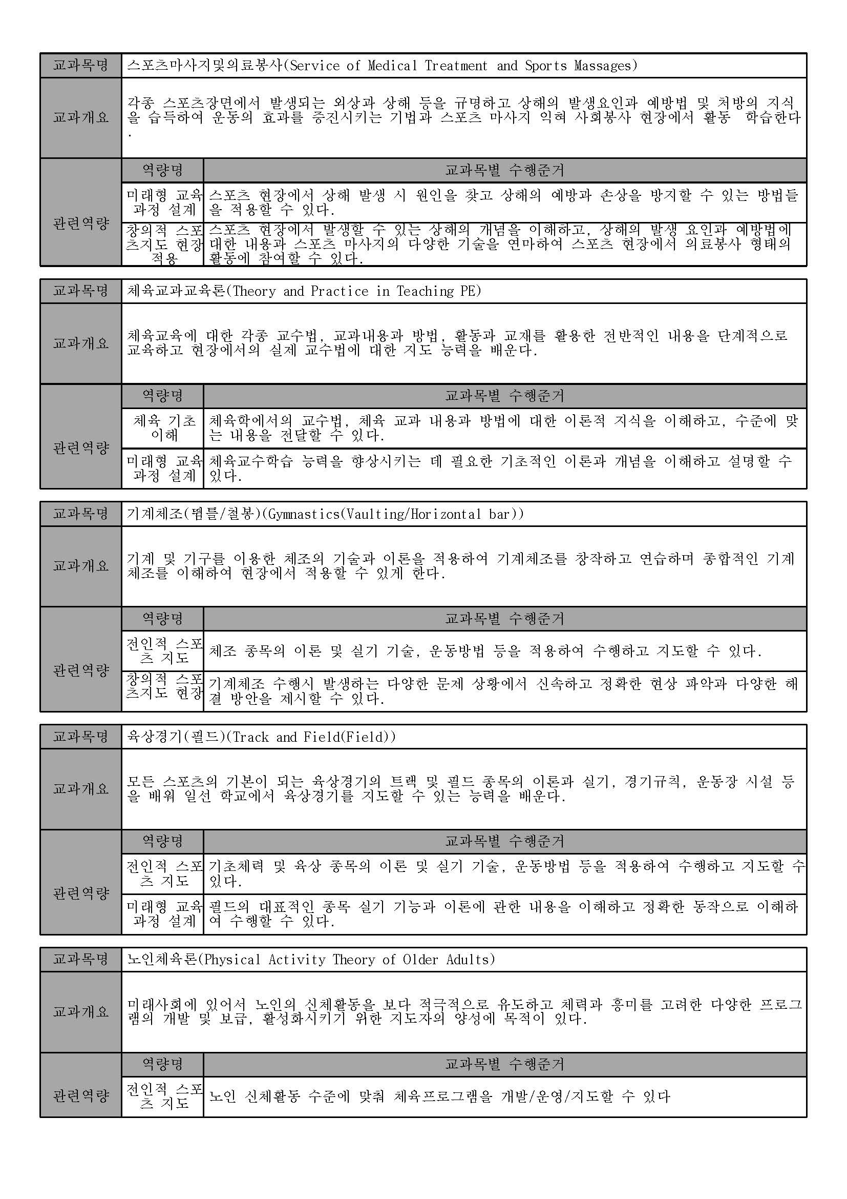 체육교육과 2025 교과목 일람표_페이지