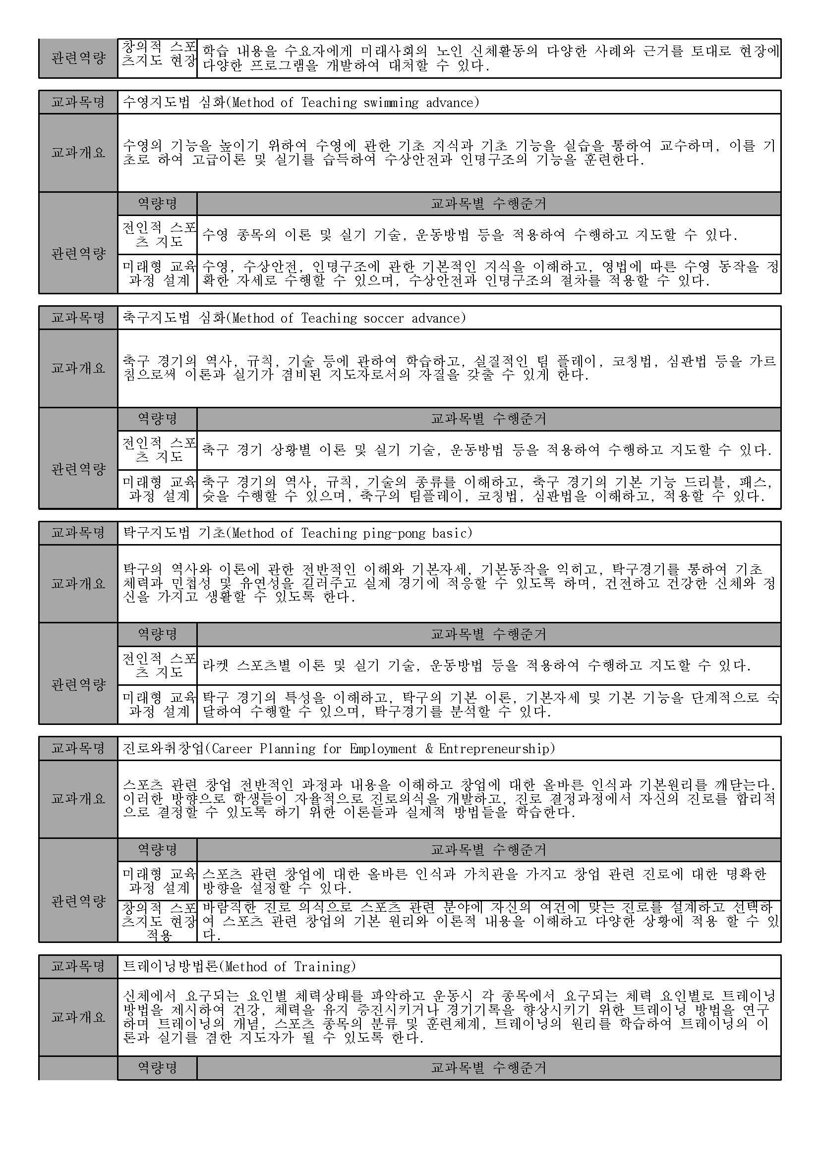 체육교육과 2025 교과목 일람표_페이지