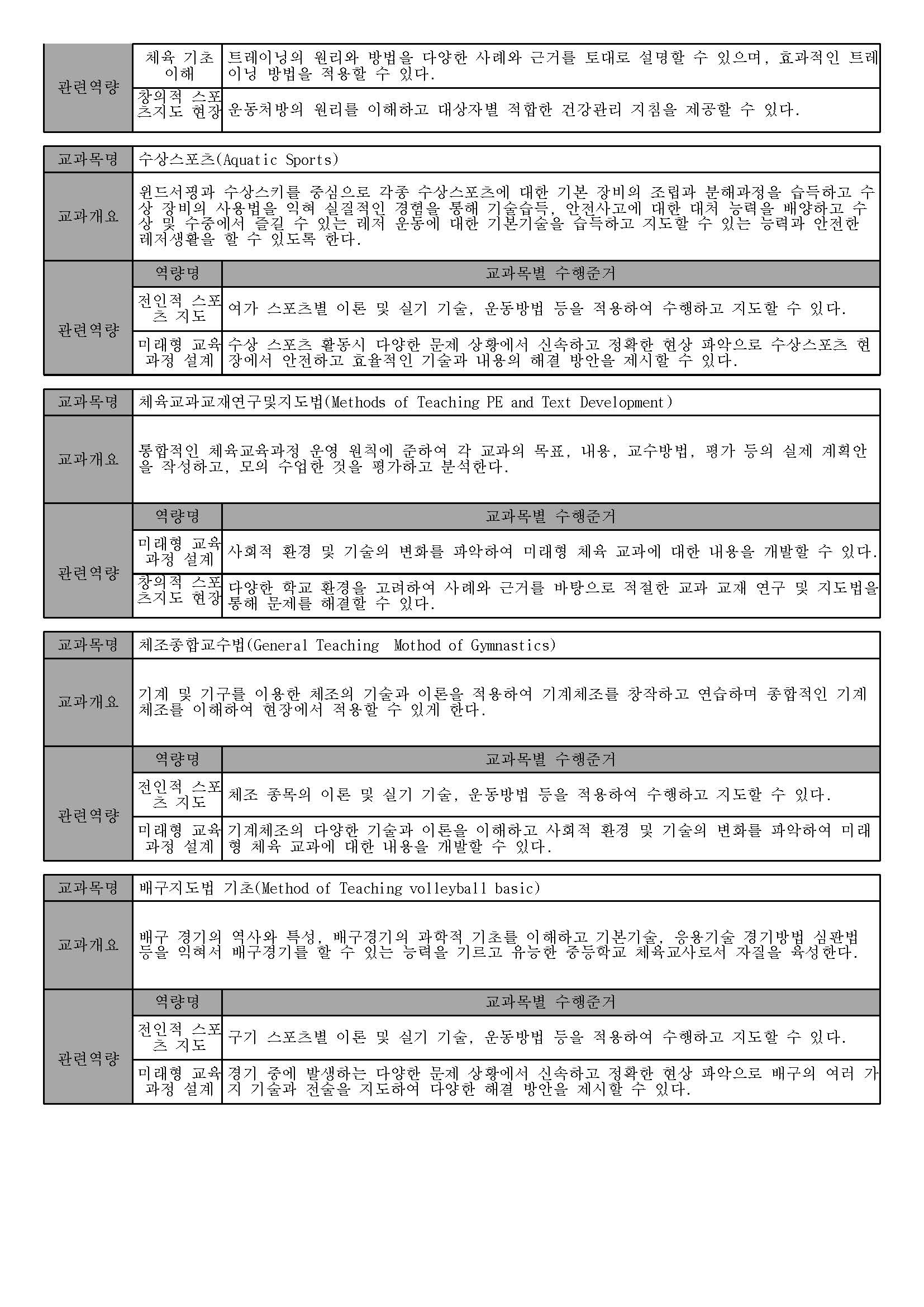 체육교육과 2025 교과목 일람표_페이지