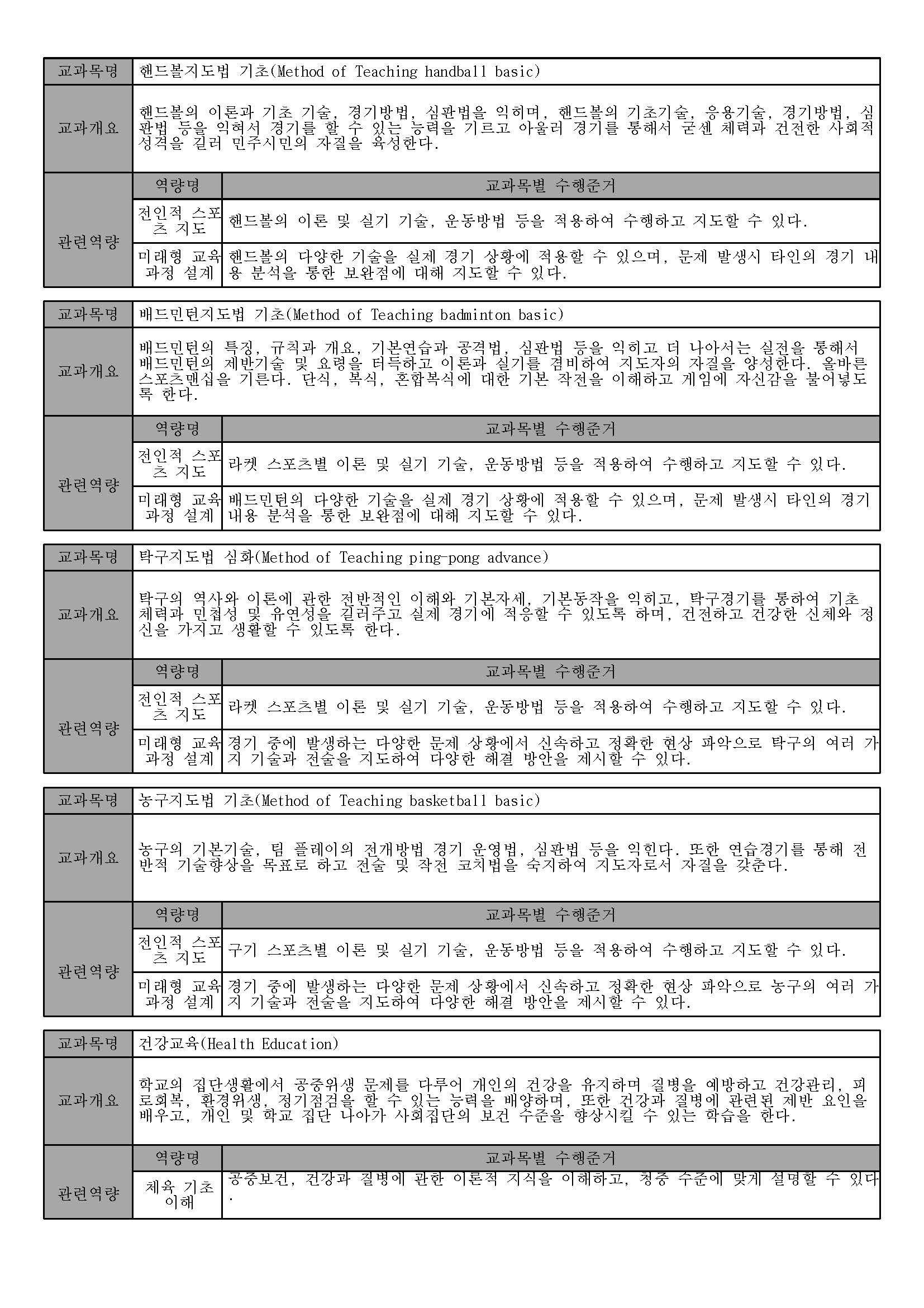 체육교육과 2025 교과목 일람표_페이지