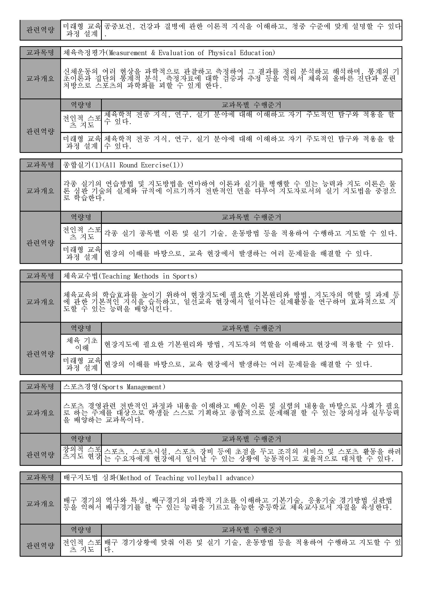 체육교육과 2025 교과목 일람표_페이지