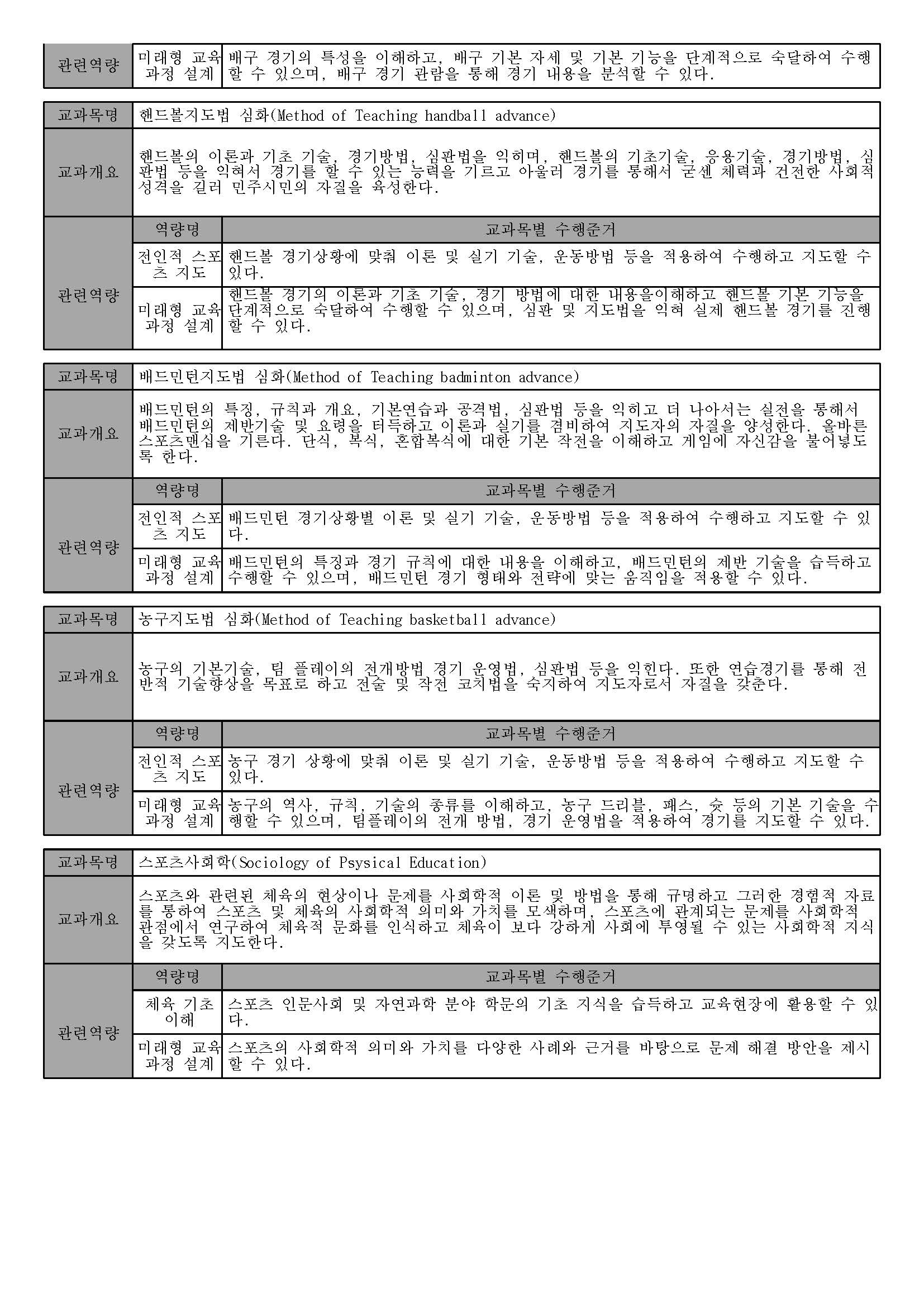 체육교육과 2025 교과목 일람표_페이지