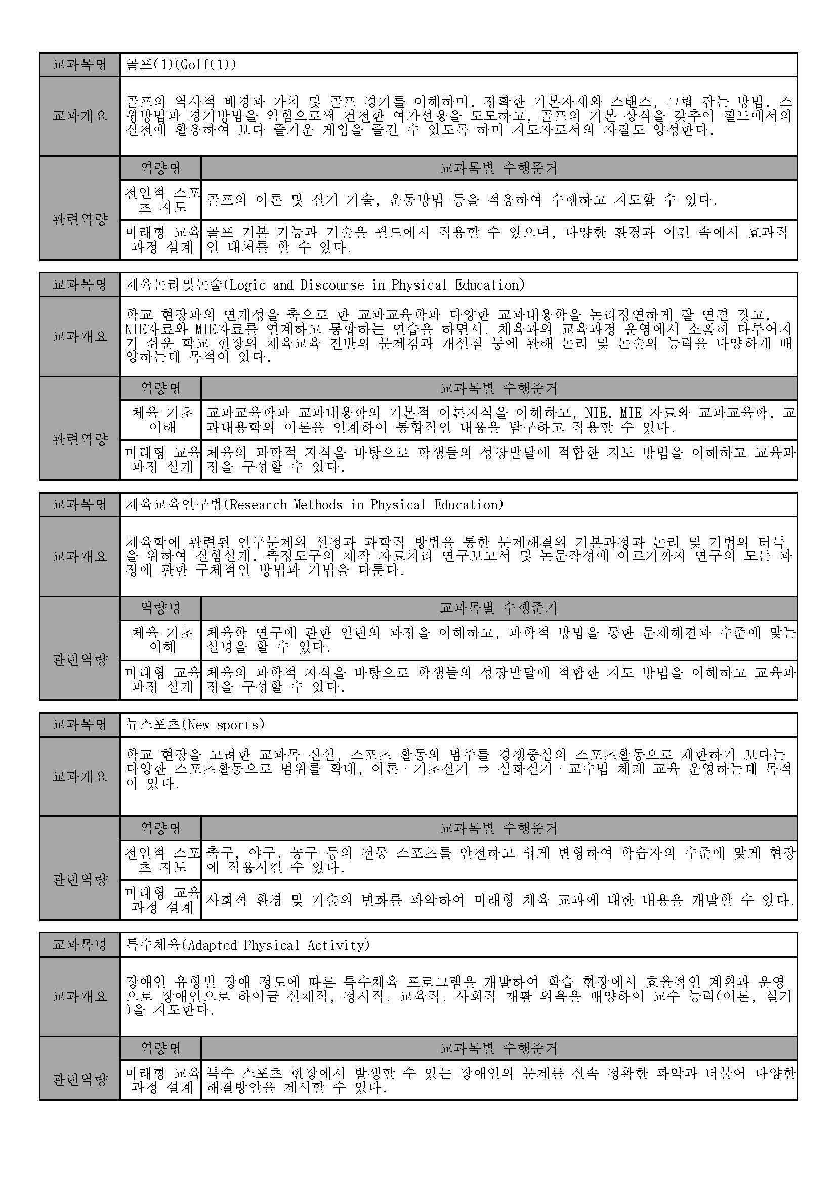 체육교육과 2025 교과목 일람표_페이지