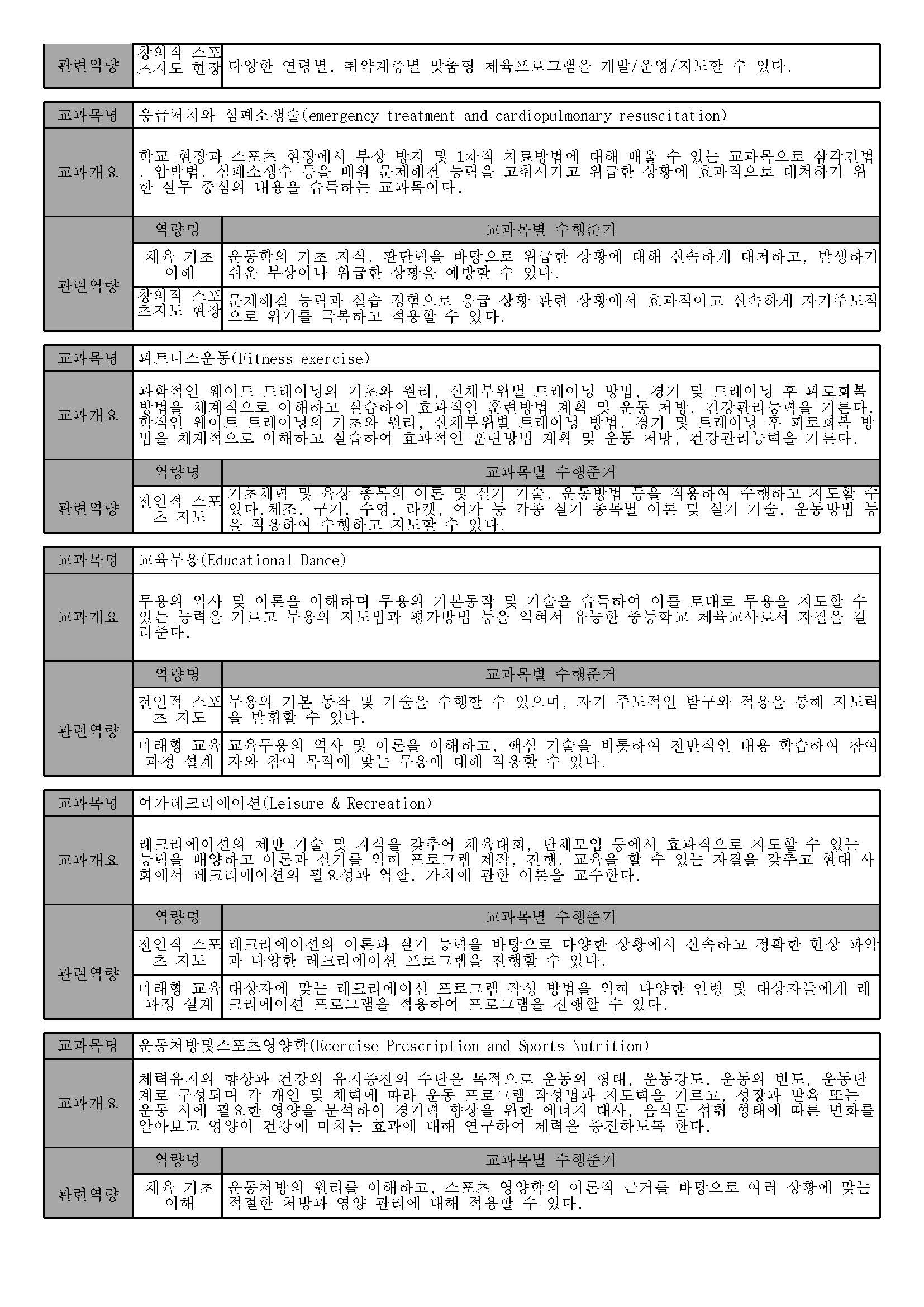 체육교육과 2025 교과목 일람표_페이지