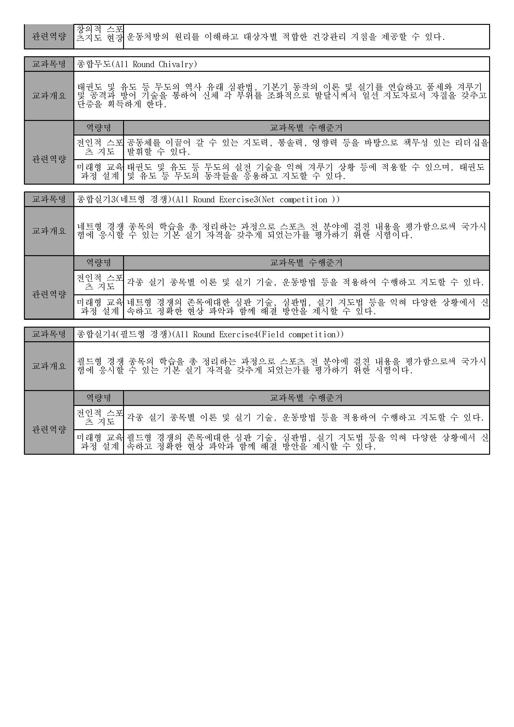 체육교육과 2025 교과목 일람표_페이지