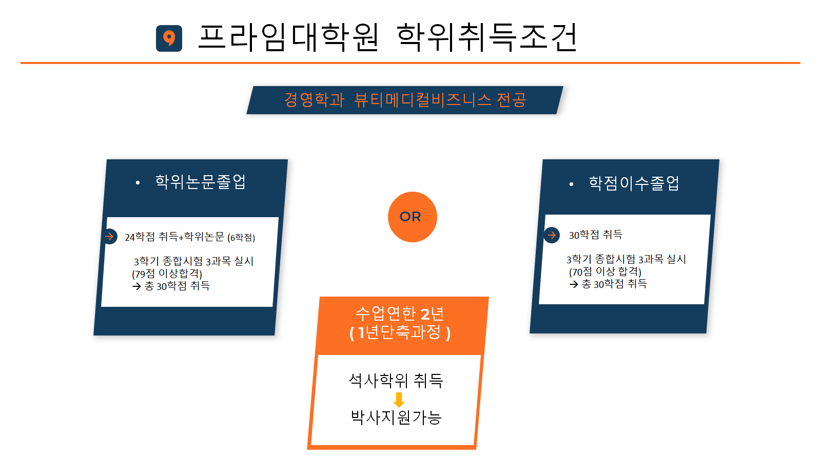 프라임대학원 학위취득조건