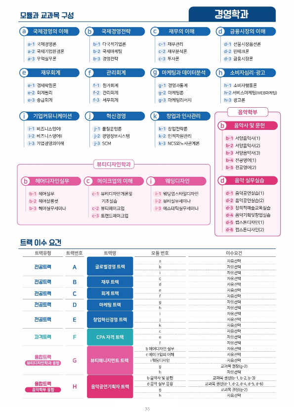 전공교육과정1