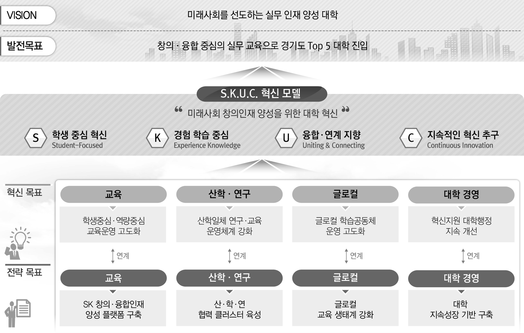 2022 혁신모델