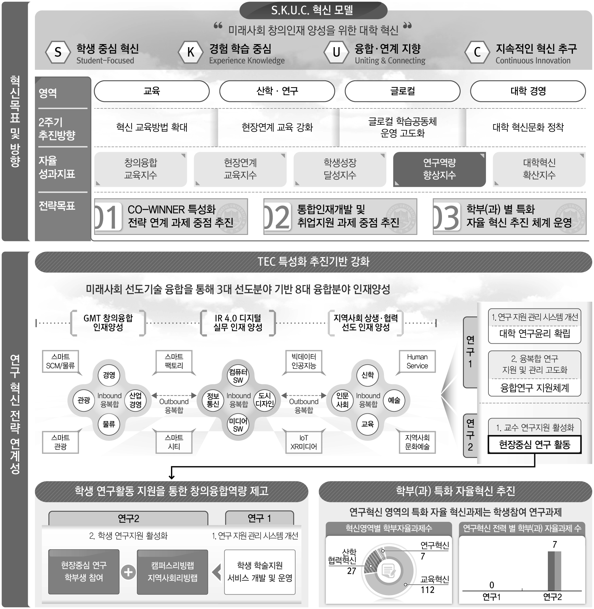 연구 혁신 전략