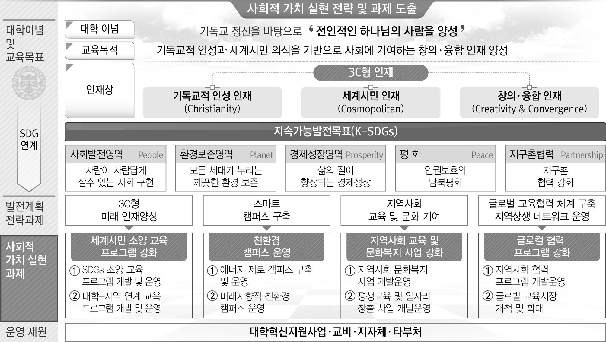사회적 가치