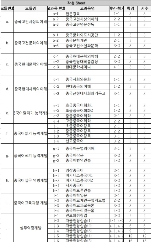 중어중문학과 모듈 구성표