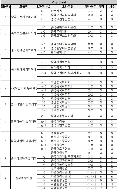 중어중문학과 모듈 구성표