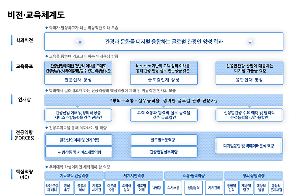 .관광개발학과소개1