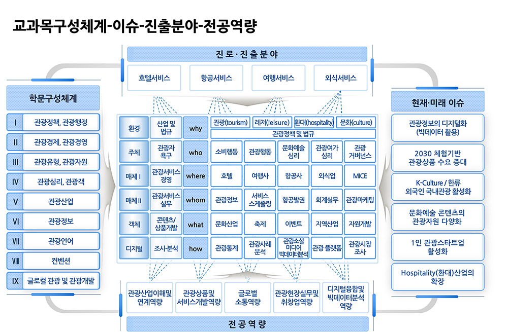 .관광개발학과소개2