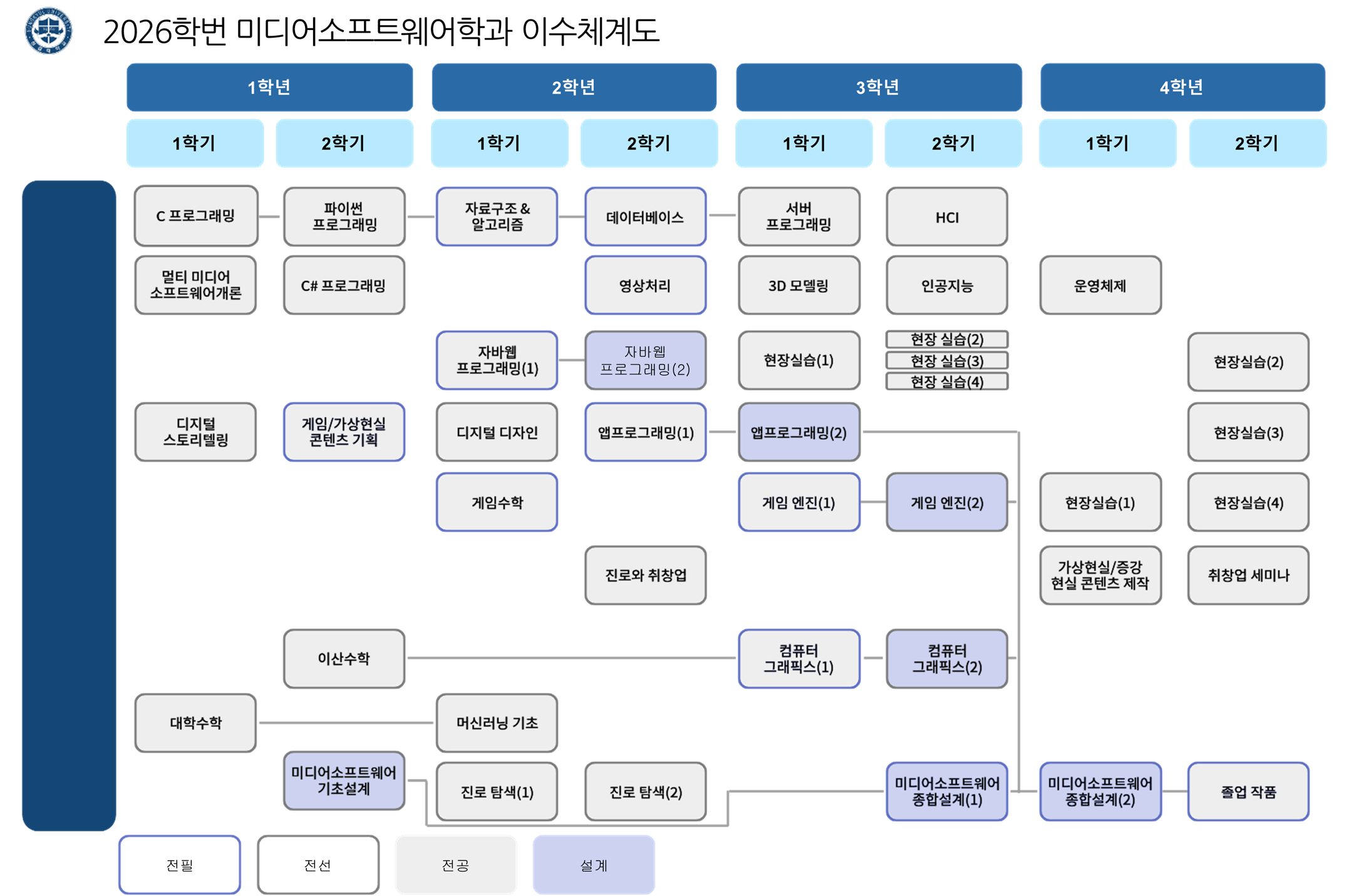 2026 이수체계도