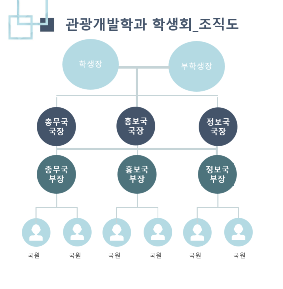 관광개발학과 학생회 조직도