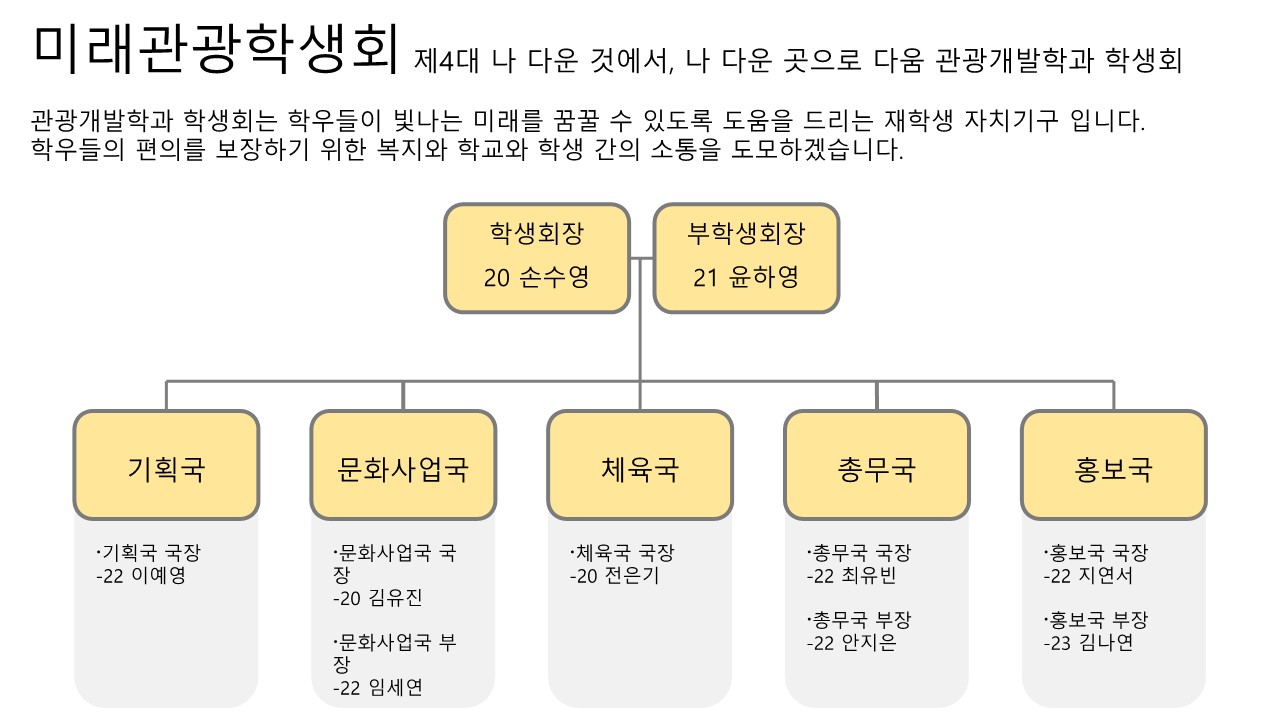 학생회 조직도